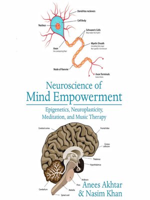 cover image of Neuroscience of Mind Empowerment